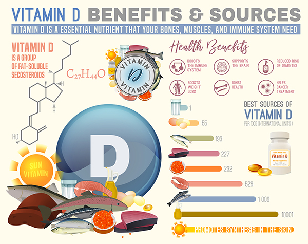 benefits and sources infographic